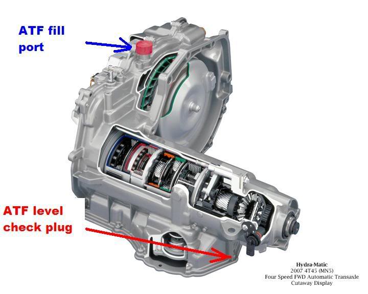 1997 gmc sierra transmission fluid capacity