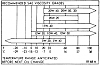 Oil for older saturns-vis-vs-temp-1.png